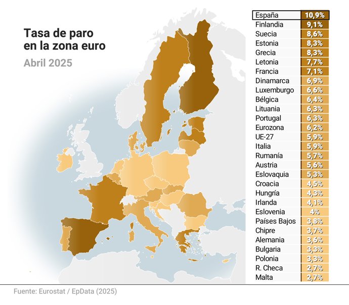 Evolución de la tasa de paro en la eurozona