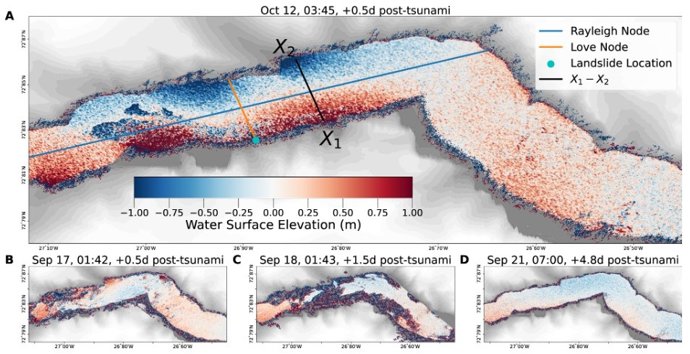 Mapas de elevação da superfície do mar de Dickson Fjord nos dias seguintes aos dois tsunamis.