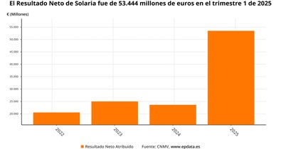Economía Finanzas