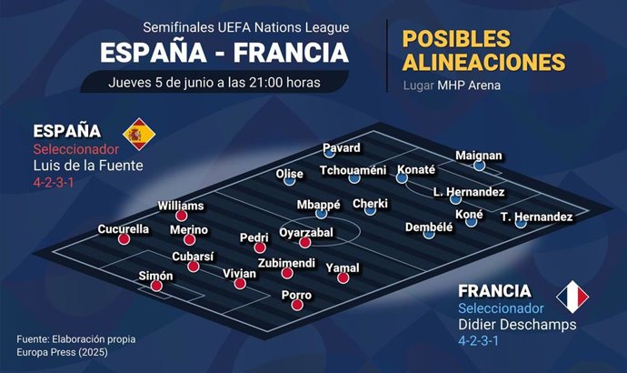 Infografía con posibles onces del España-Francia de la Liga de Naciones 2024-2025