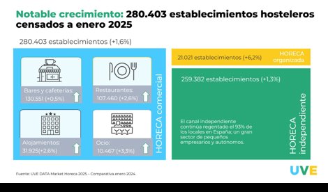 Comunicados Empresas
