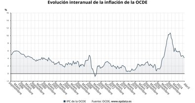 Macroeconomía