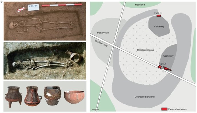 Cerâmica pintada (canto inferior esquerdo) do cemitério de Fujia, bem como da tumba do sul (FJ_S21; centro esquerdo) e da tumba do norte (FJ_N07; canto superior esquerdo). O painel direito ilustra o layout e as características do local.