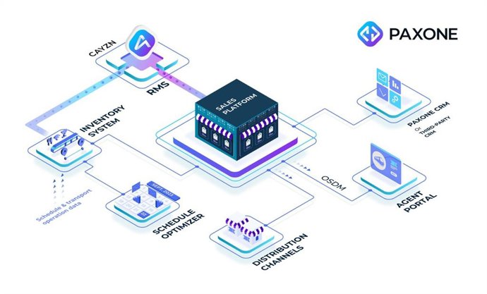 COMUNICADO: Wiremind anuncia el lanzamiento del entorno sandbox OSDM de PAXONE