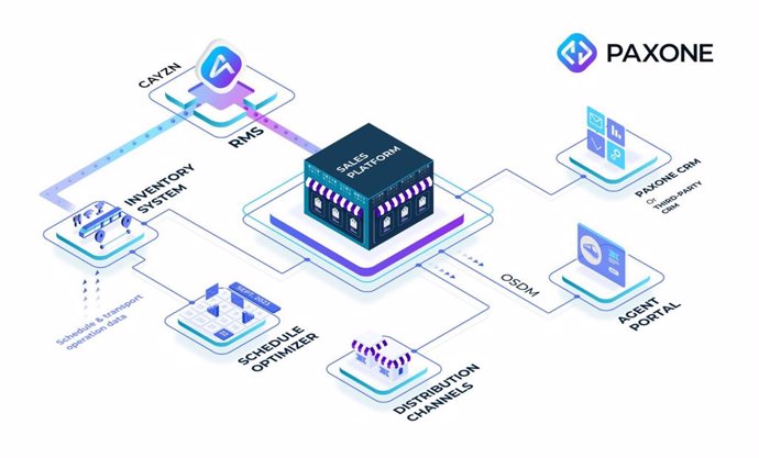 COMUNICADO: Wiremind anuncia el lanzamiento del entorno sandbox OSDM de PAXONE