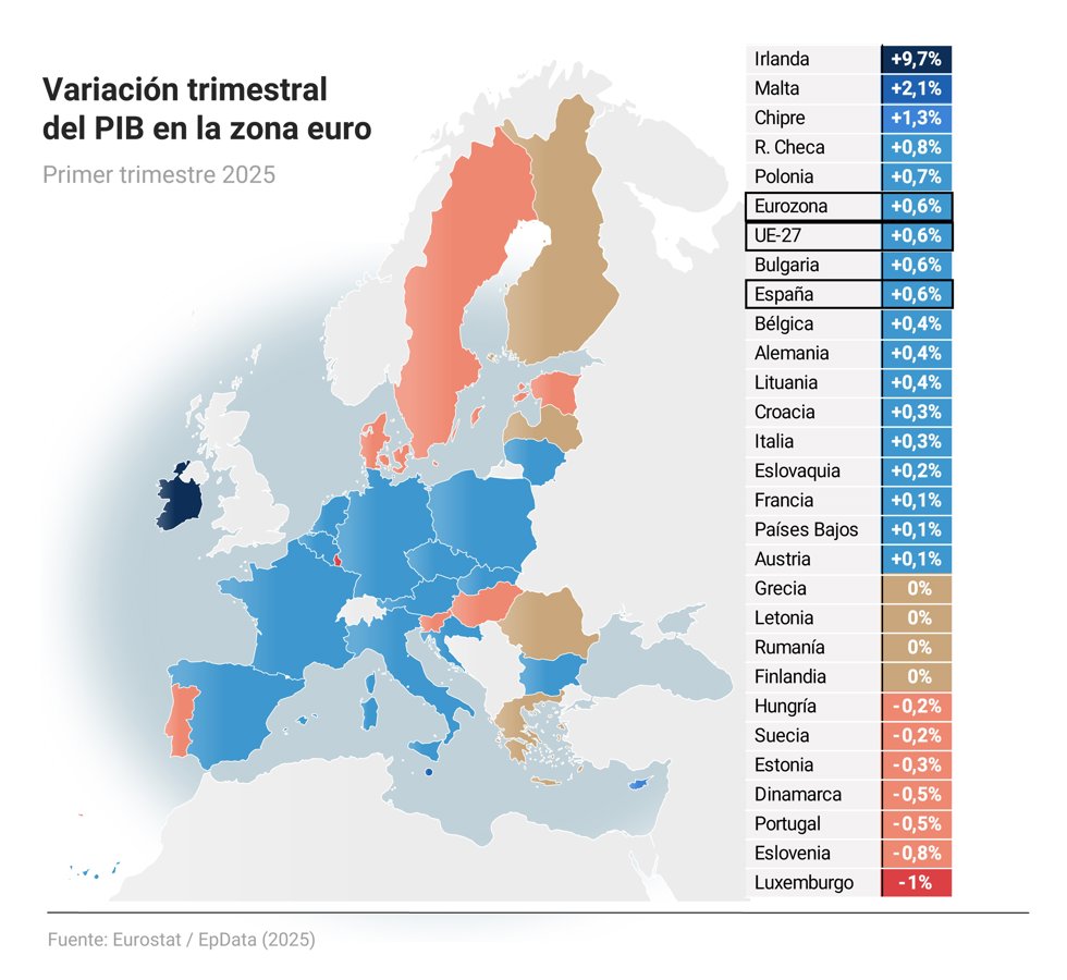 Evolución del PIB de la eurozona