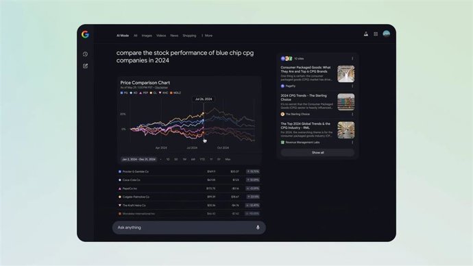 Gráficos interactivos en AI Mode de Buscador