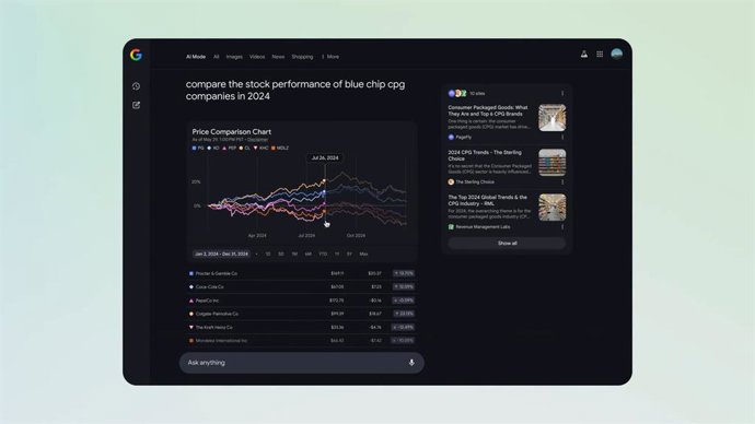 Gráficos interativos no modo AI Search Engine