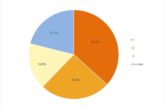 Hogares que usan plataformas audiovisuales online de pago.