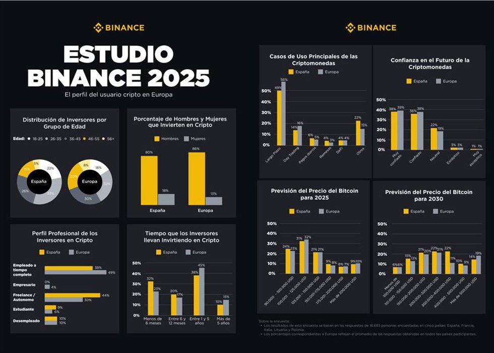 Binance