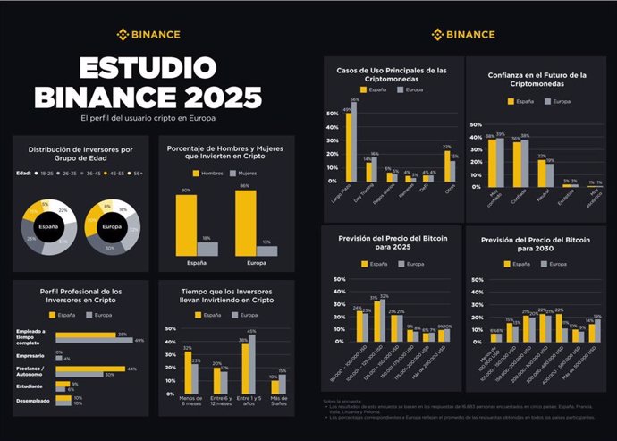 Binance