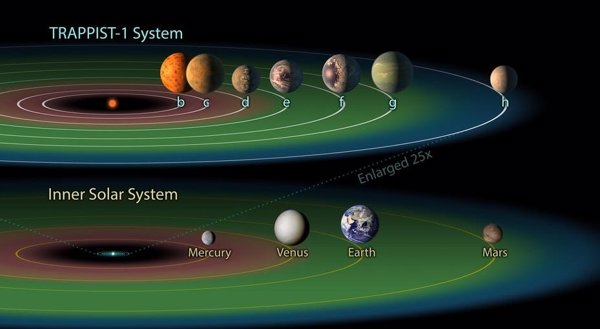 Ciencia.-Un nuevo modelo explica los sistemas planetarios con órbitas compactas