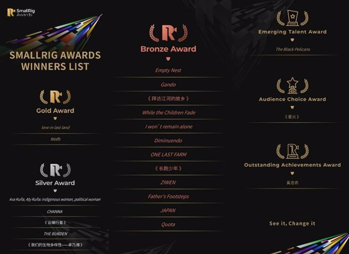 SmallRig Awards Winners List