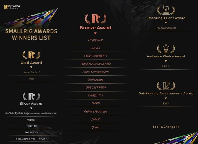SmallRig Awards Winners List