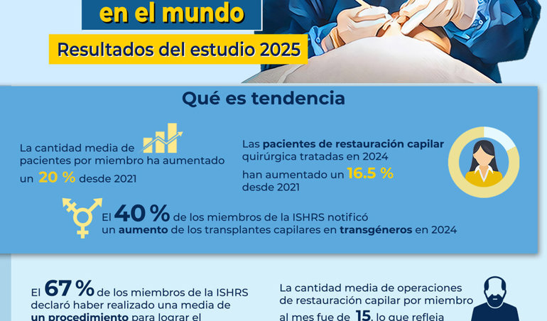 Comunicados Internacional