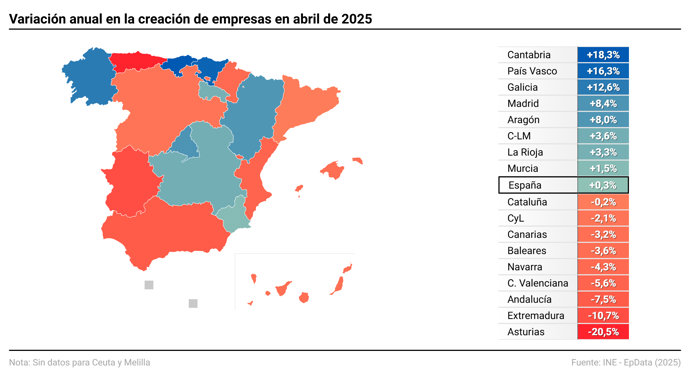 Creación de empresas en España