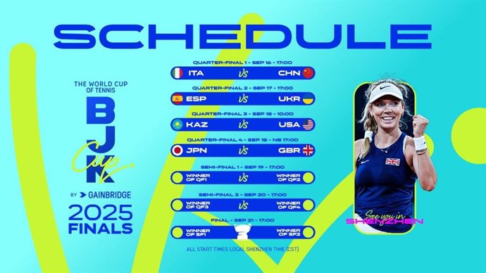Cuadro de las finales de la Billie Jean King Cup 2025.