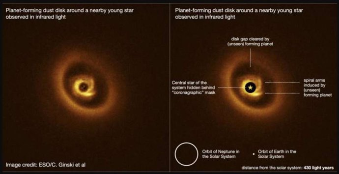 Estrella RIK 113 y su disco de formación planetaria, con la probable ubicación de un gigante gaseoso en ciernes