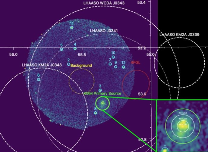Imagem de raios X da recém-descoberta nebulosa de vento de pulsar associada a uma fonte de raios cósmicos galácticos extremos 1LHAASO J0343+5254u, obtida pelo telescópio espacial XMM-Newton.