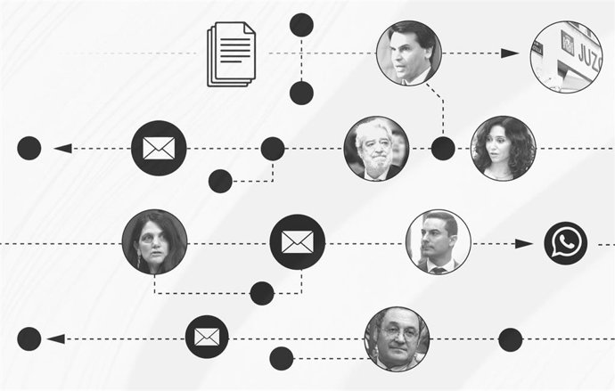 Cronología del 'caso fiscal general': los chats, correos y llamadas que acercan a García Ortiz al banquillo