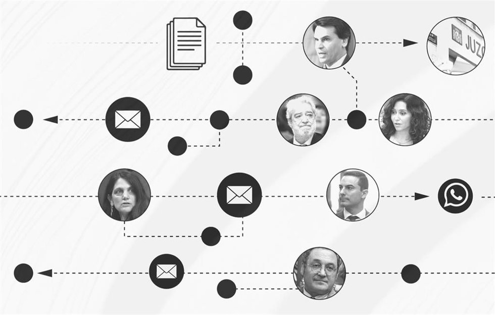 Cronología del 'caso fiscal general': los chats, correos y llamadas que acercan a García Ortiz al banquillo