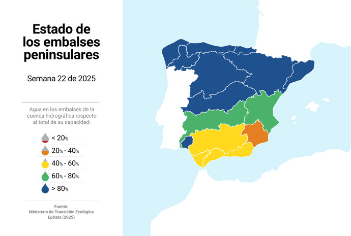 Mapa con estado de los embalses en España. La reserva hídrica se encuentra al 76,4% de su capacidad total, según datos del Ministerio de Transición Ecológica.