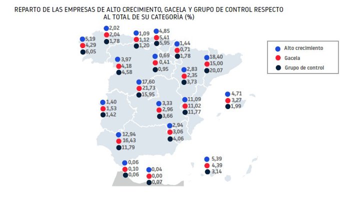 Reparto territorial de las empresas de alto crecimiento y gacela