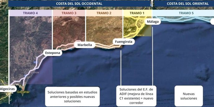 Ámbito del estudio de viabilidad del tren de la Costa del Sol entre Nerja y Algeciras