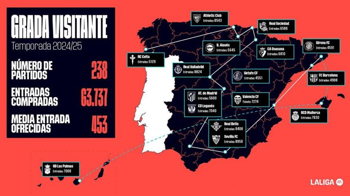 Infografía de entradas vendidas con la iniciativa Grada Visitante.