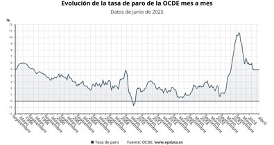 Macroeconomía
