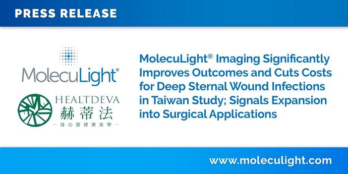 MolecuLight Imaging Significantly Improves Outcomes and Cuts Costs for Deep Sternal Wound Infections in Taiwan Study; Signals Expansion into Surgical Applications (CNW Group/MolecuLight)