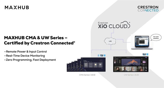 MAXHUB Commercial Displays Earn Crestron Connected Certification