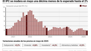 Macroeconomía