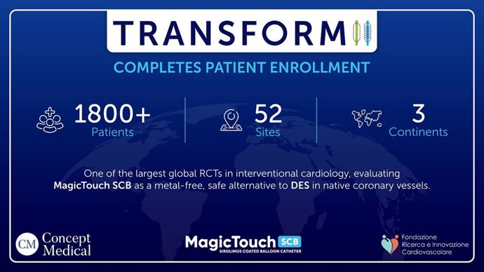 Fondazione Ricerca e Innovazione Cardiovascolare Announces Completion of Patient Enrollment in TRANSFORM II RCT - A Landmark Global Study Comparing MagicTouch Sirolimus Coated Balloon with Drug Eluting Stent in Native Coronary Vessels