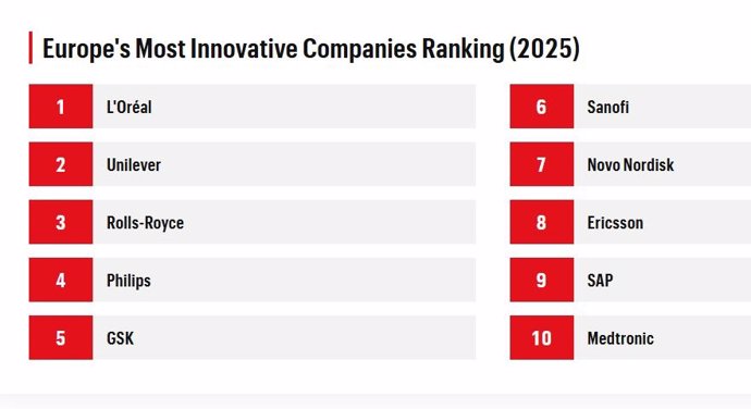 Listado de las 10 primeras compañías del 'Europe's Most Innovative Companies 2025!'  elaborado por la revista 'Fortune' en colaboración con Statista