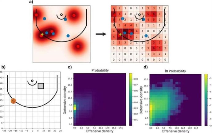 Formulación de densidad de ubicaciones de jugadores.