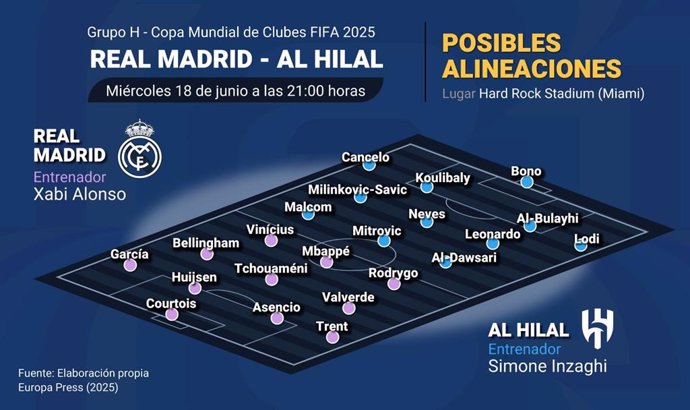Previa y alineaciones probables del Real Madrid - Al Hilal del Mundial de Clubes 2025.