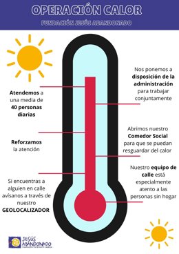 Jesús Abandonado refuerza su actuación ante la ola de calor en Murcia