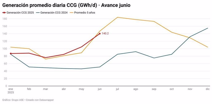 Economia