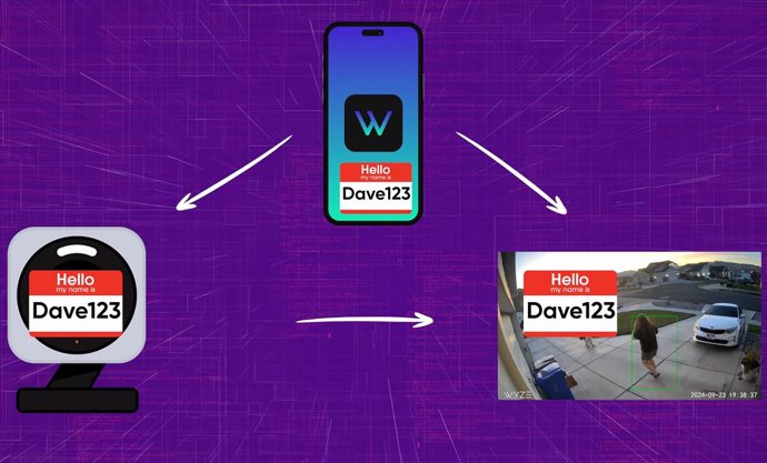 El nuevo sistema de verificación de ID VerifiedView para las cámaras de seguridad Wyze.