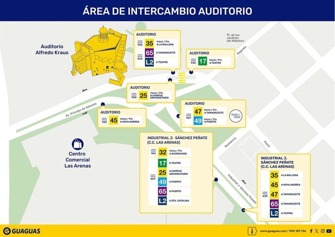 Mapa de las conexiones de intercambio de Guaguas Municipales en la zona del Auditorio Alfredo Kraus, en Las Palmas de Gran Canaria