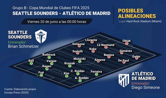 Infografía con posibles alineaciones del Seattle Sounders y el Atlético de Madrid en el Mundial de Clubes. El Atlético de Madrid se enfrenta al Seattle Sounders en la segunda jornada de la fase de grupos del Mundial de Clubes, un duelo en el que parten co