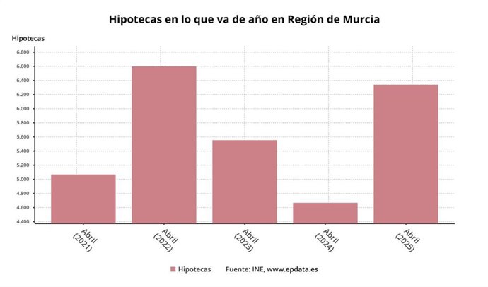 Murcia