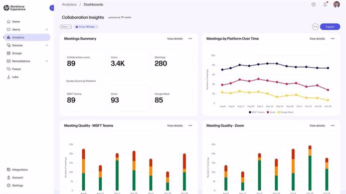 HP Workforce Experience Platform (WXP)