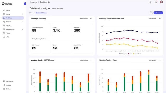 Plataforma de experiência da força de trabalho HP (WXP)