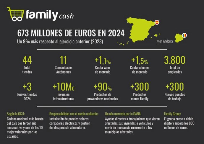 Resultados de Family Cash