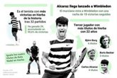 Foto: Alcaraz llega lanzado a Wimbledon