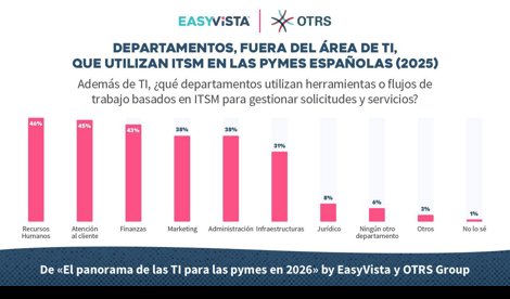 Comunicados Empresas