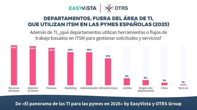 Comunicados