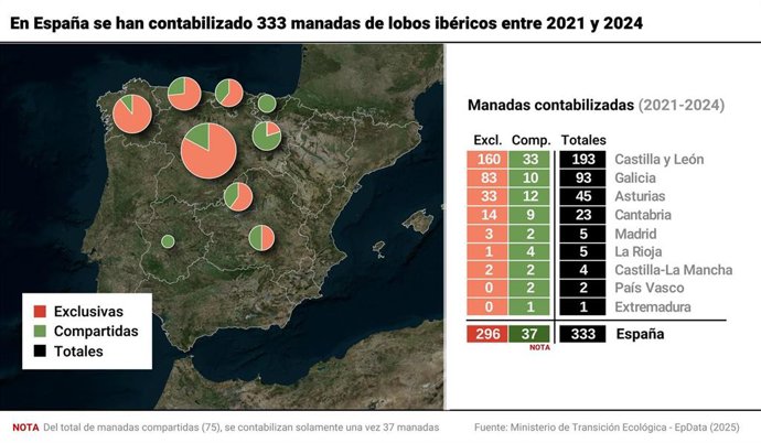 Distribución de poblaciones de lobo en España según el nuevo censo nacional
